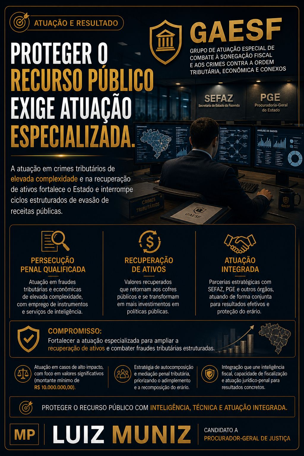 Atuação e Resultado